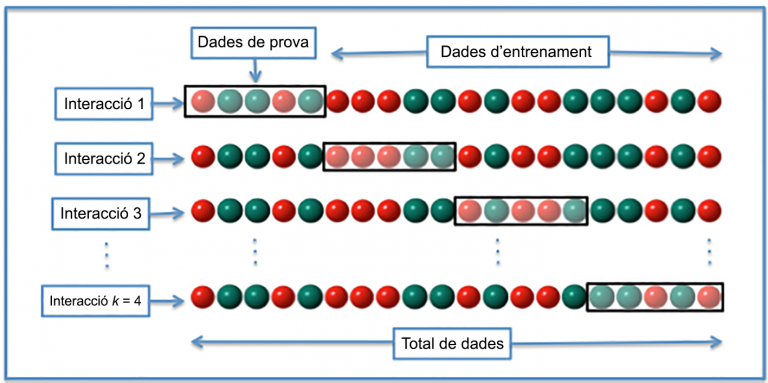 espai-de-recursos-de-ci-ncia-de-dades